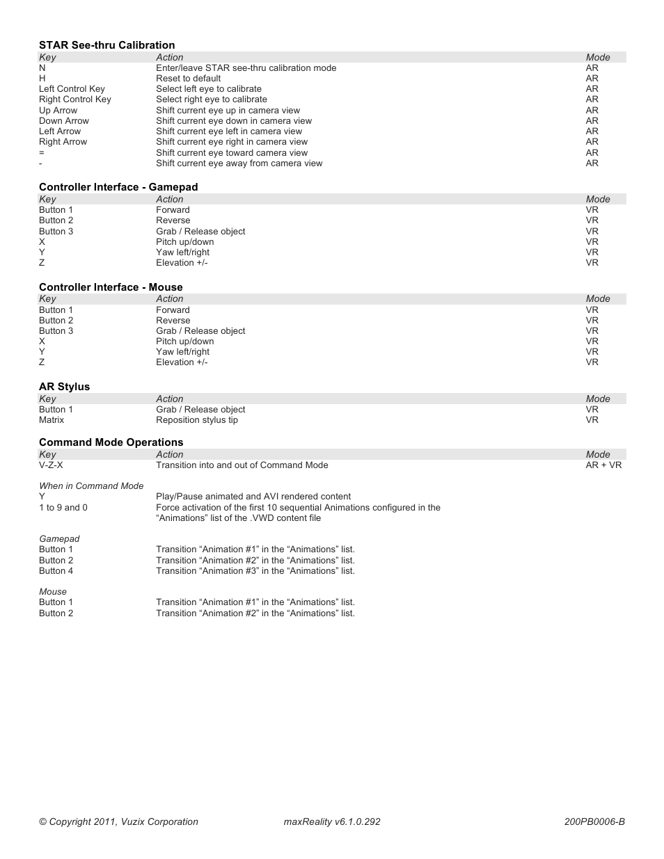 Vuzix maxReality 6.1 Key Commands User Manual | Page 2 / 2