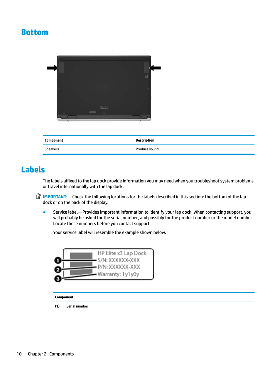 Bottom, Labels, Bottom labels | HP Elite X3 User Manual | Page 16 / 36