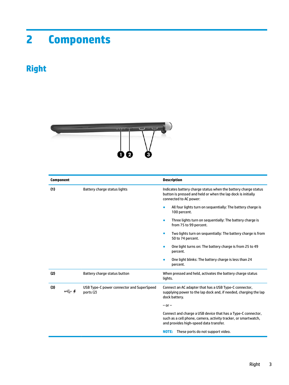 Components, Right, 2 components | S. see, 2components | HP Elite X3 User Manual | Page 9 / 36