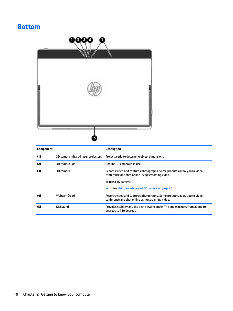 Bottom | HP Spectre x2 User Manual | Page 18 / 71