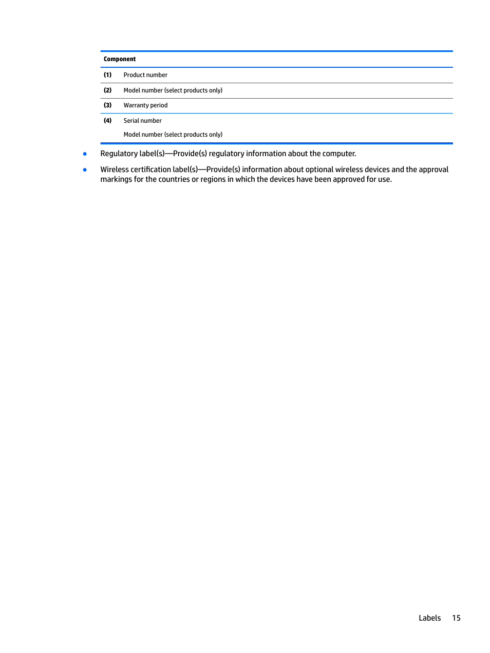 HP Spectre x2 User Manual | Page 23 / 71