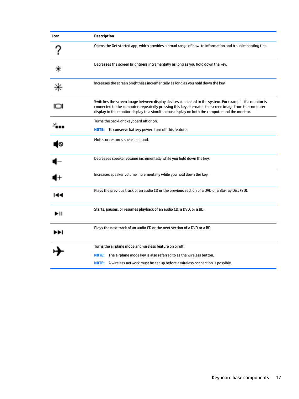 Keyboard base components 17 | HP Spectre x2 User Manual | Page 25 / 71