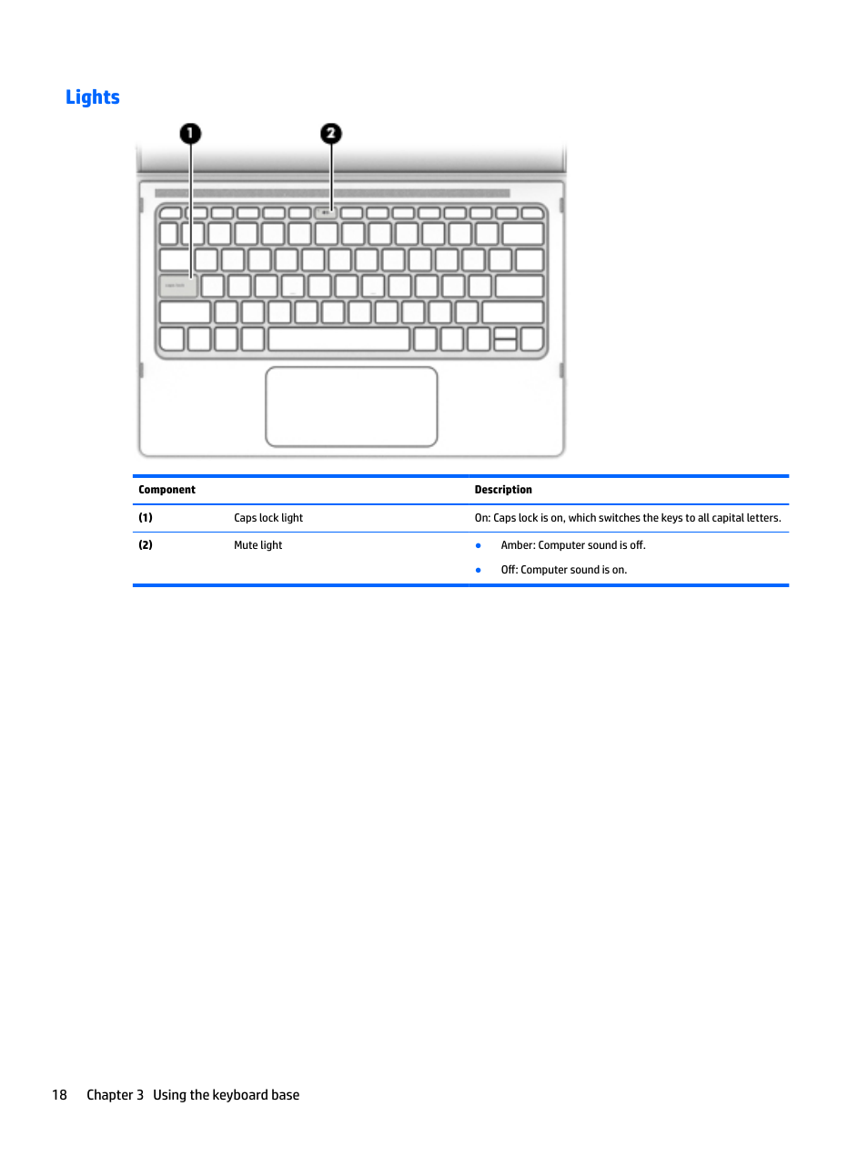 Lights | HP Spectre x2 User Manual | Page 26 / 71