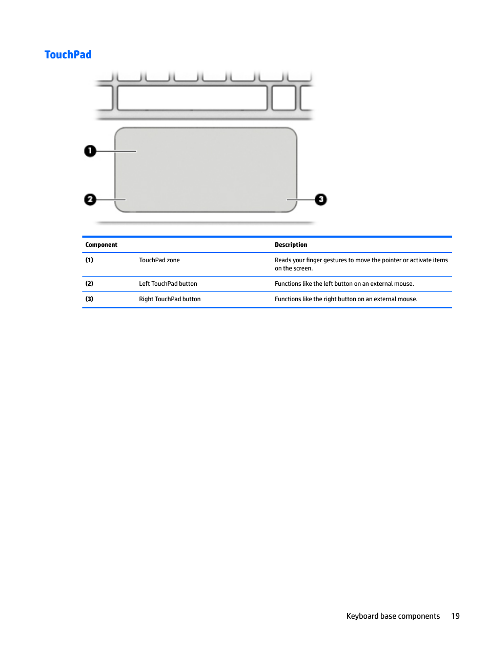 Touchpad | HP Spectre x2 User Manual | Page 27 / 71