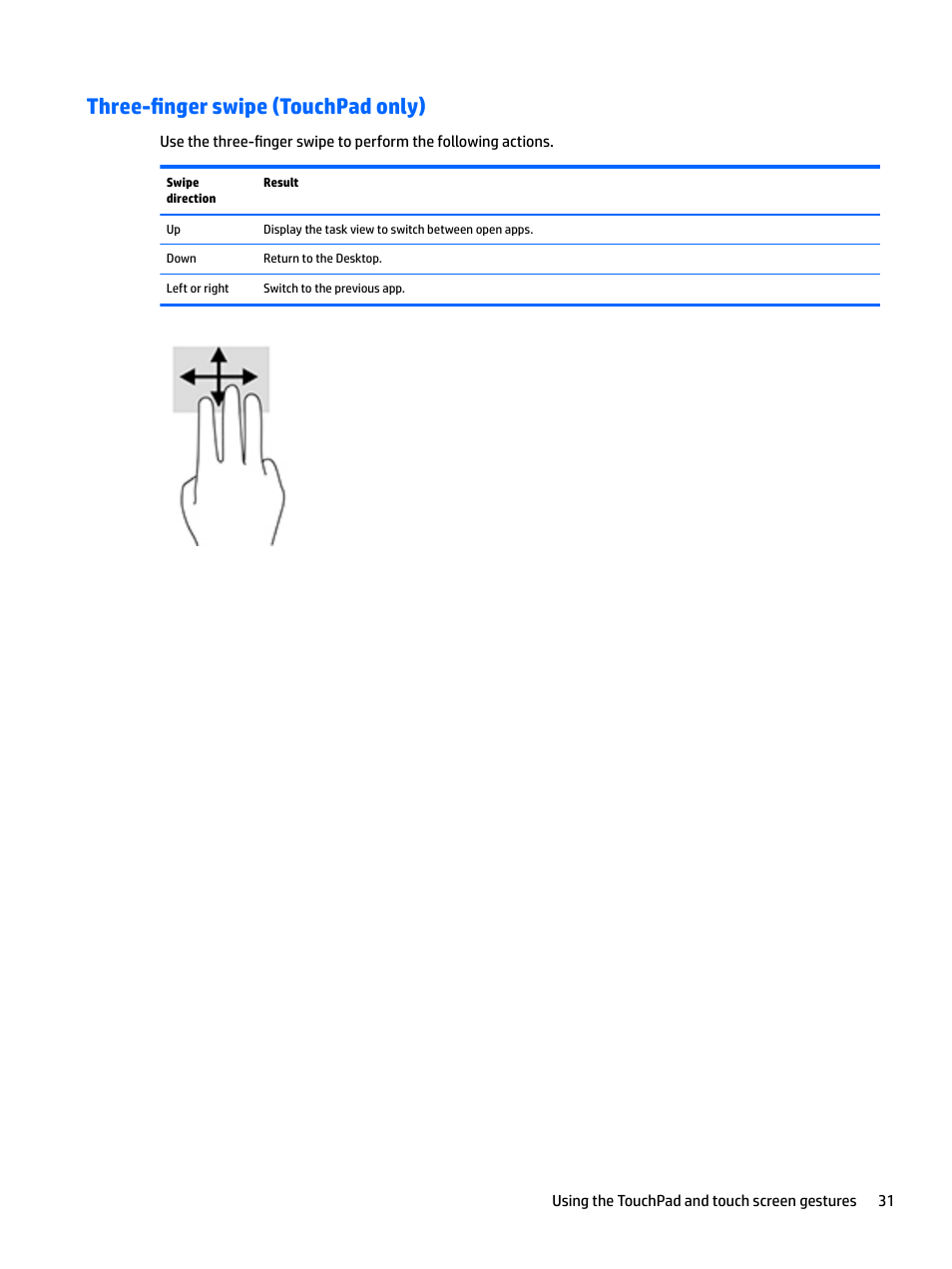 Three-finger swipe (touchpad only) | HP Spectre x2 User Manual | Page 39 / 71