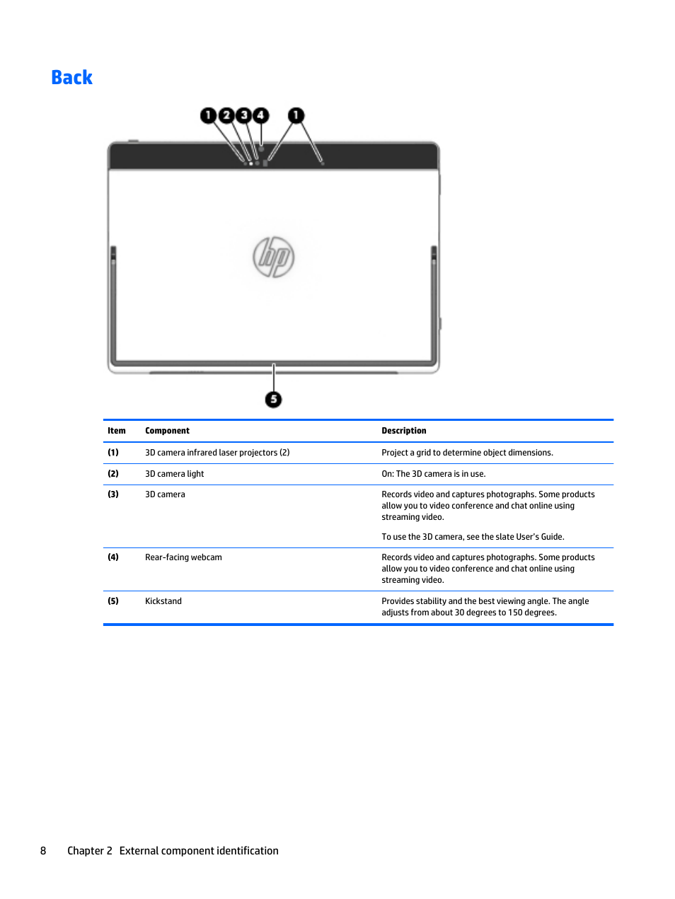 Back | HP Spectre x2 User Manual | Page 18 / 71