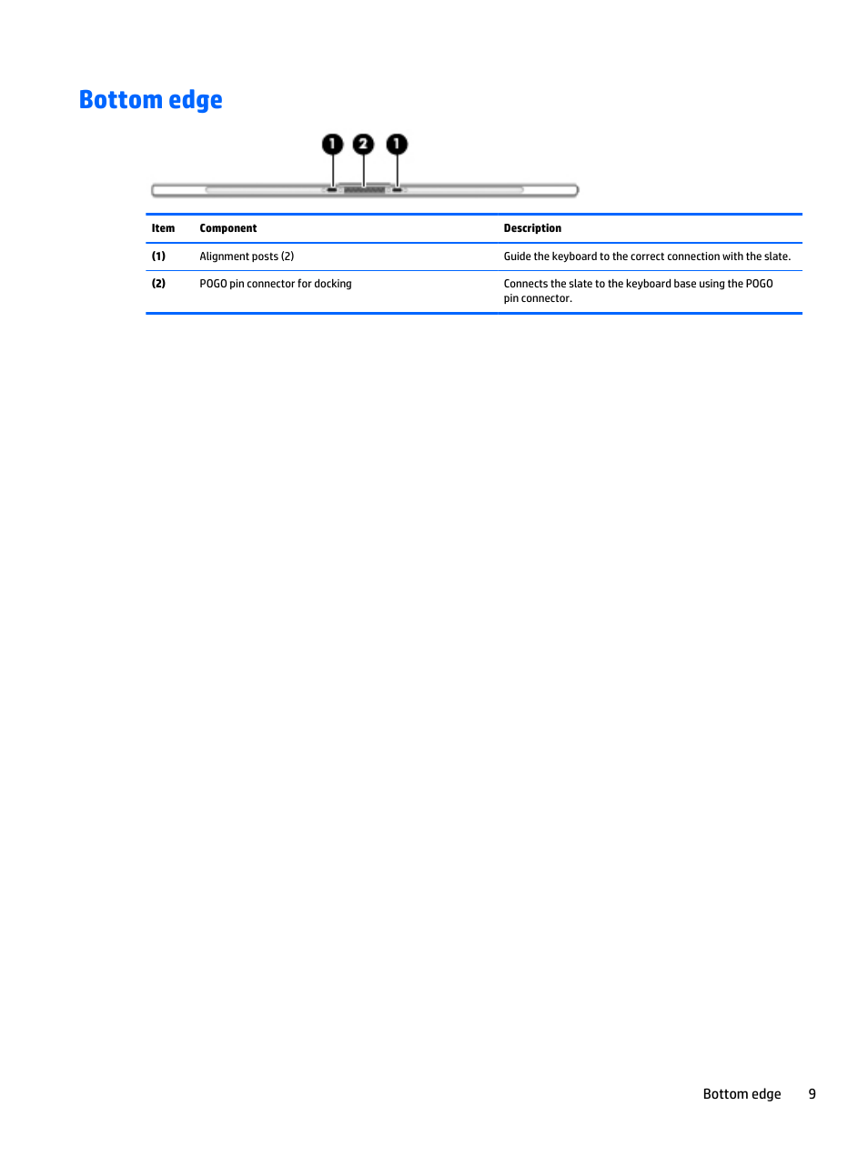 Bottom edge | HP Spectre x2 User Manual | Page 19 / 71