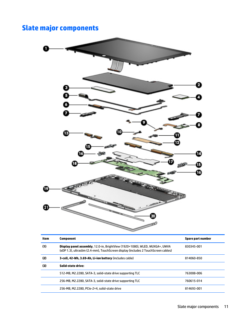 Slate major components | HP Spectre x2 User Manual | Page 21 / 71