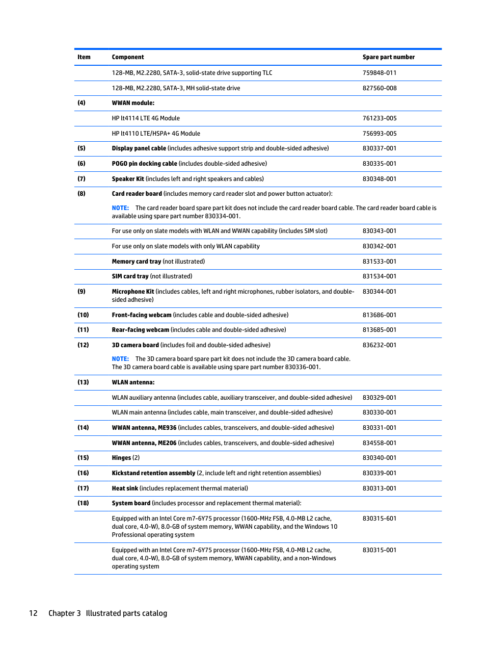 12 chapter 3 illustrated parts catalog | HP Spectre x2 User Manual | Page 22 / 71