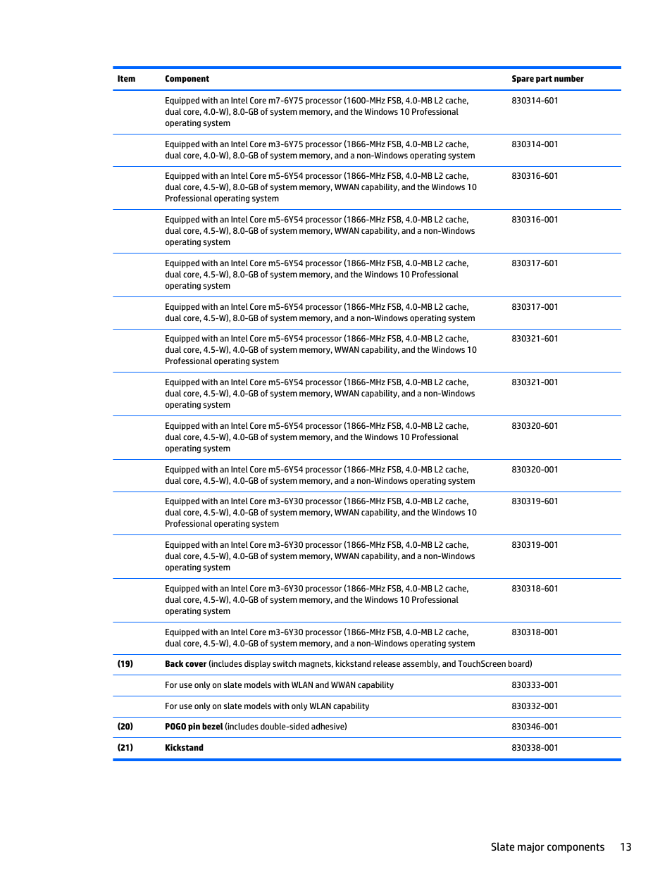 Slate major components 13 | HP Spectre x2 User Manual | Page 23 / 71