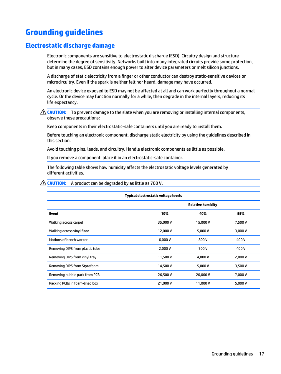 Grounding guidelines, Electrostatic discharge damage | HP Spectre x2 User Manual | Page 27 / 71