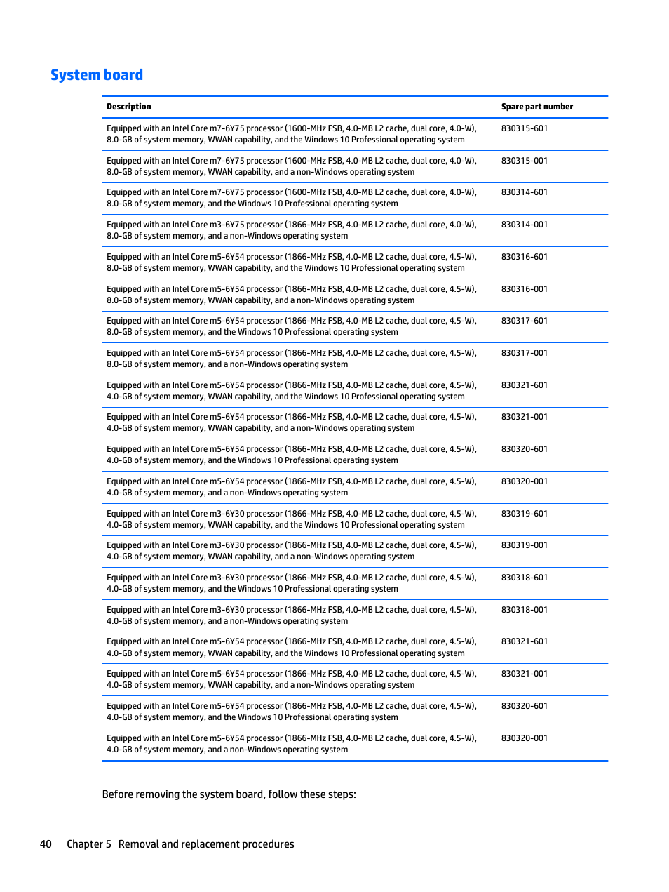 System board | HP Spectre x2 User Manual | Page 50 / 71