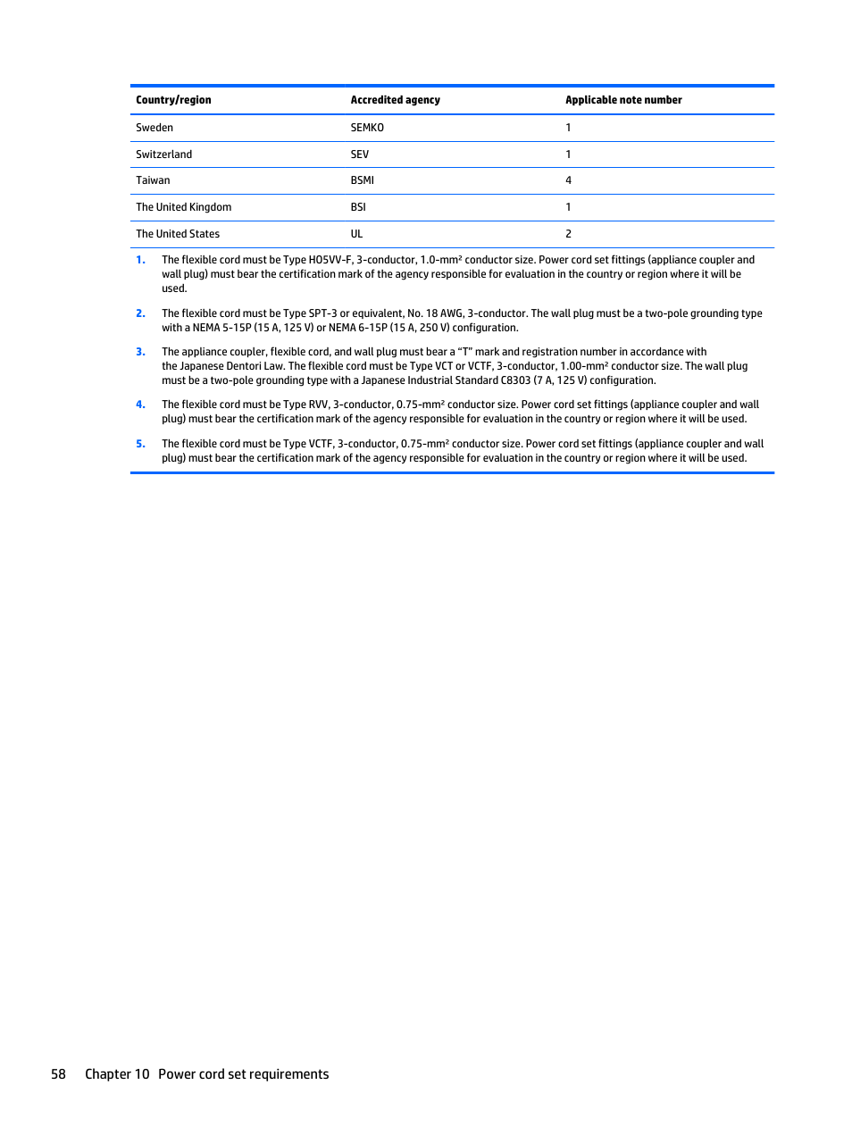 58 chapter 10 power cord set requirements | HP Spectre x2 User Manual | Page 68 / 71