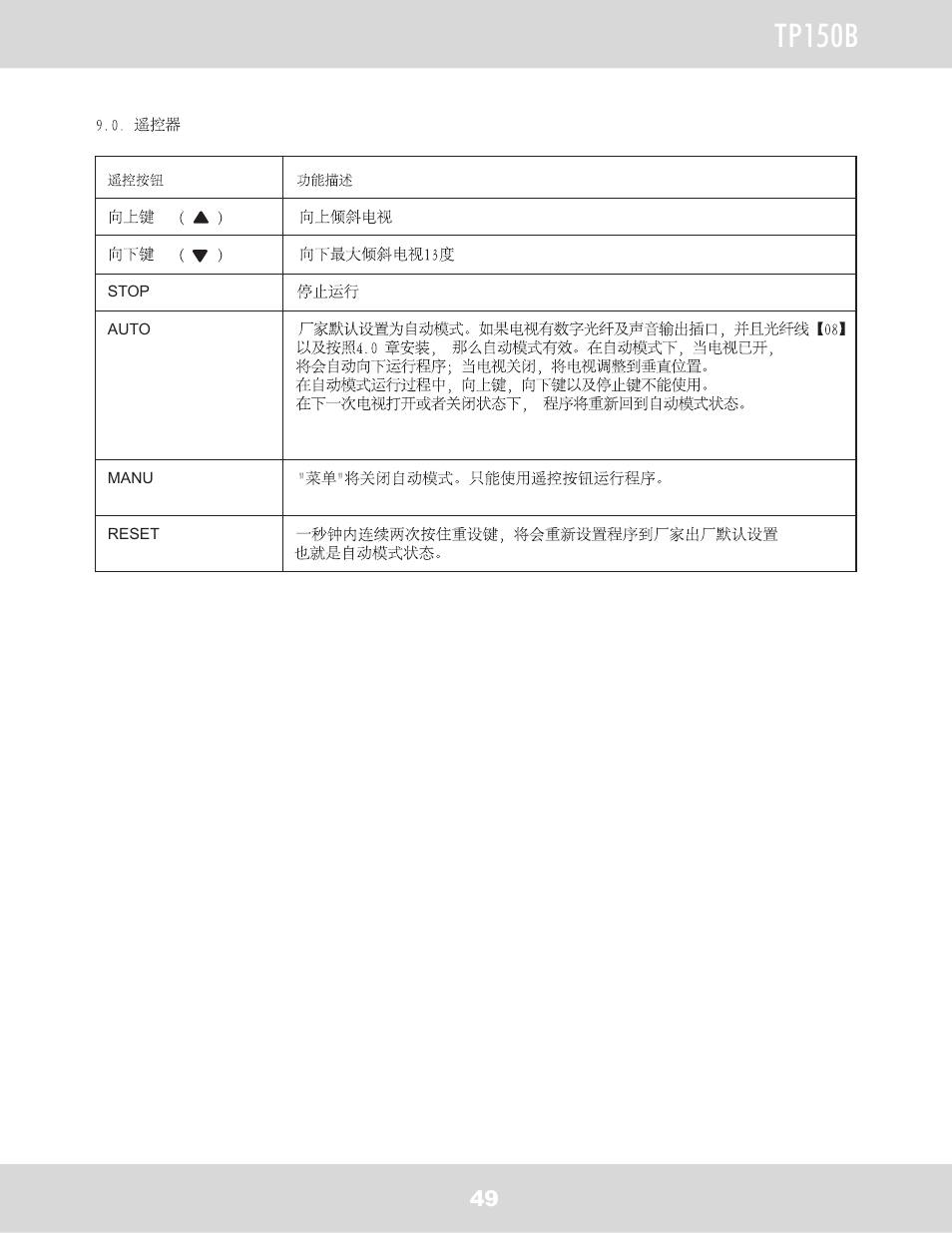 Tp150b | WallWizard TP150B User Manual | Page 50 / 59