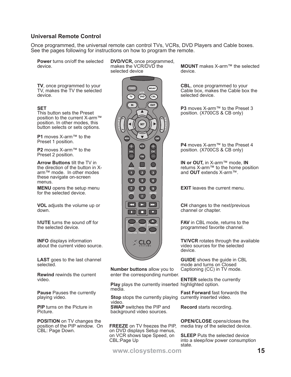 Universal remote control | WallWizard X700CB Manual User Manual | Page 15 / 28