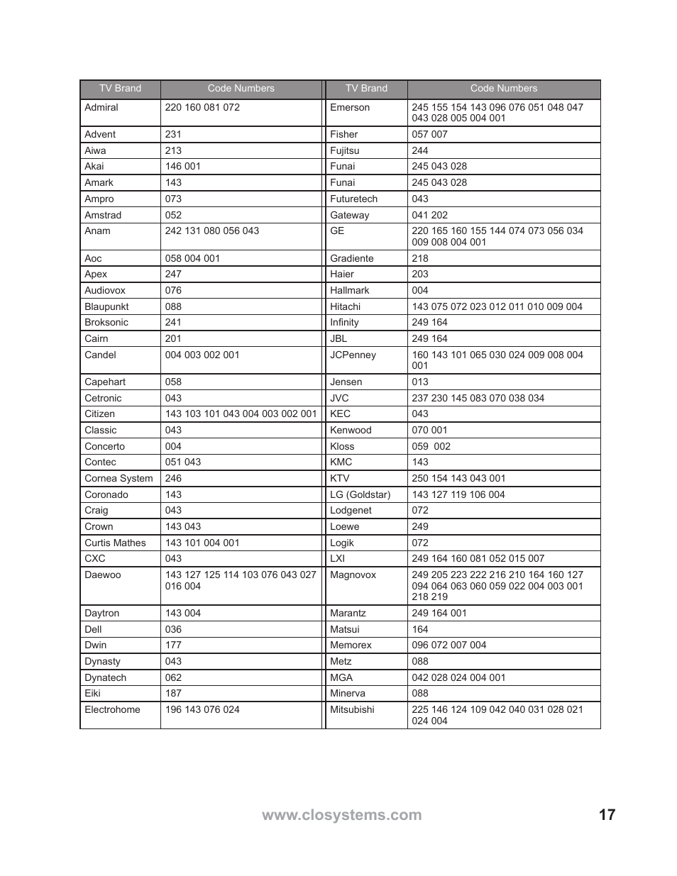 WallWizard X700CB Manual User Manual | Page 17 / 28