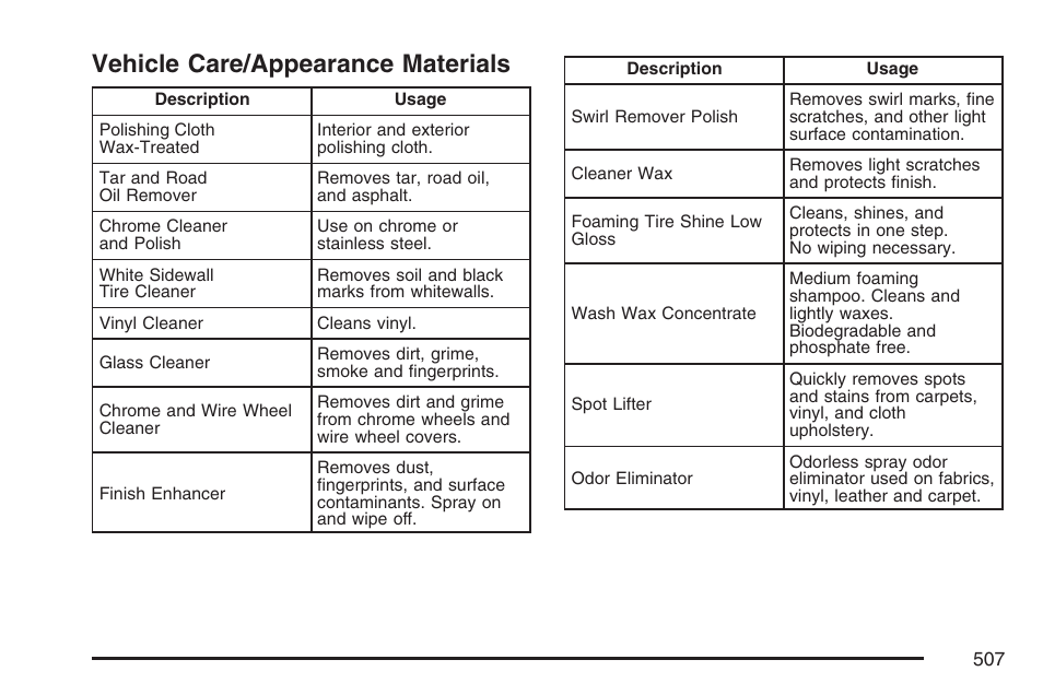 Vehicle care/appearance materials | Cadillac 2007 Escalade EXT User Manual | Page 507 / 580