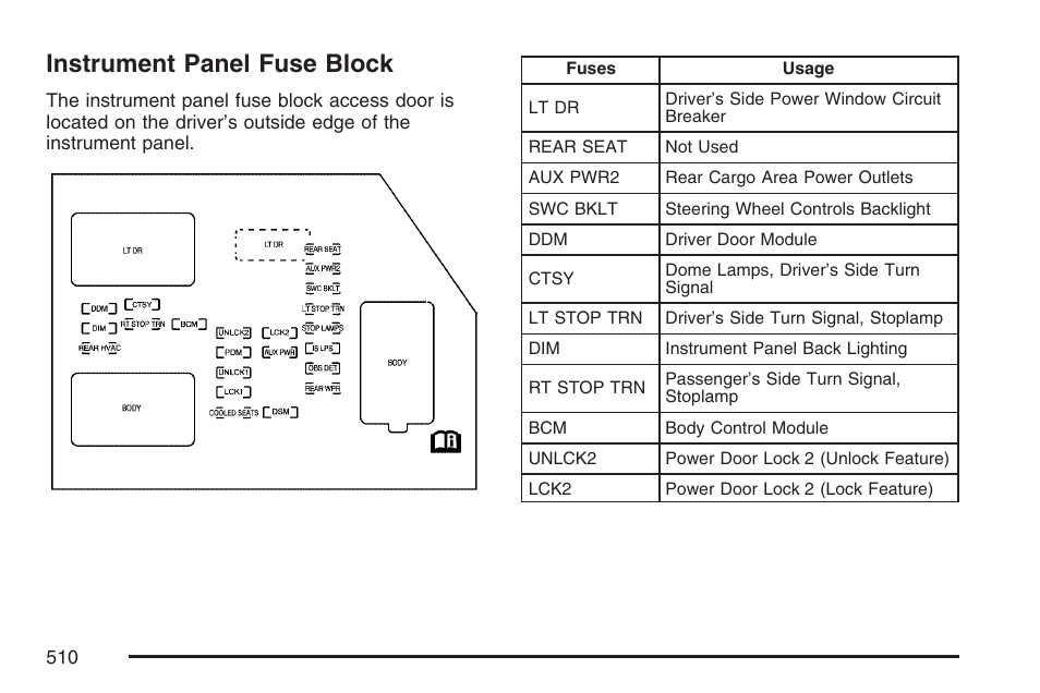 Instrument panel fuse block | Cadillac 2007 Escalade EXT User Manual | Page 510 / 580