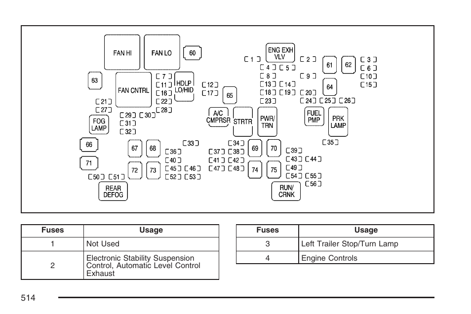 Cadillac 2007 Escalade EXT User Manual | Page 514 / 580