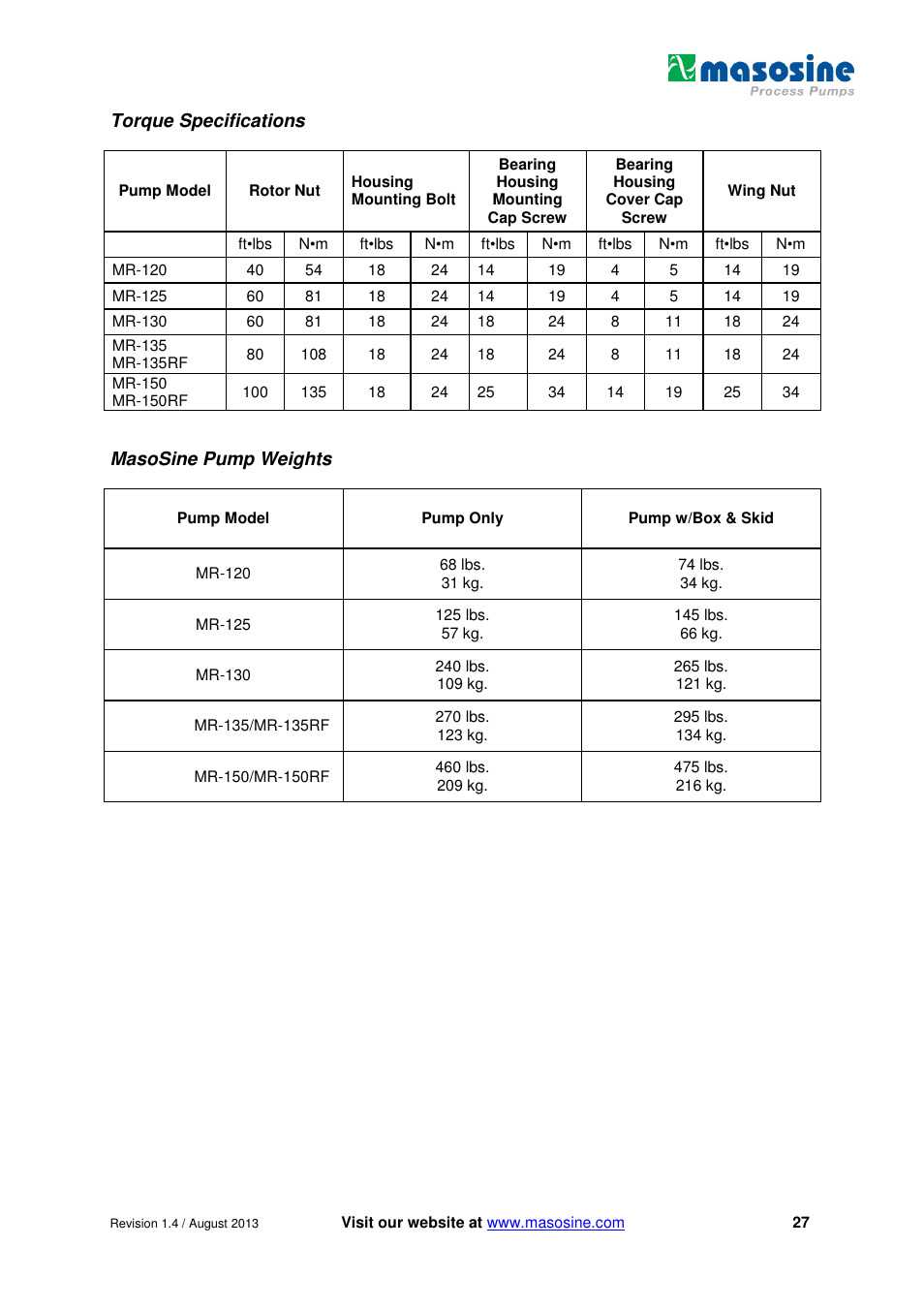 Torque specifications, Masosine pump weights | Watson-Marlow MR-Series User Manual | Page 27 / 52