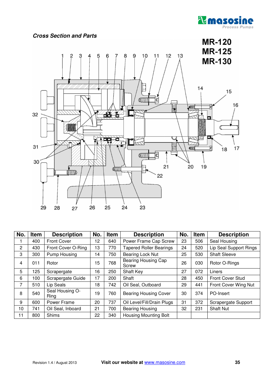 Watson-Marlow MR-Series User Manual | Page 35 / 52