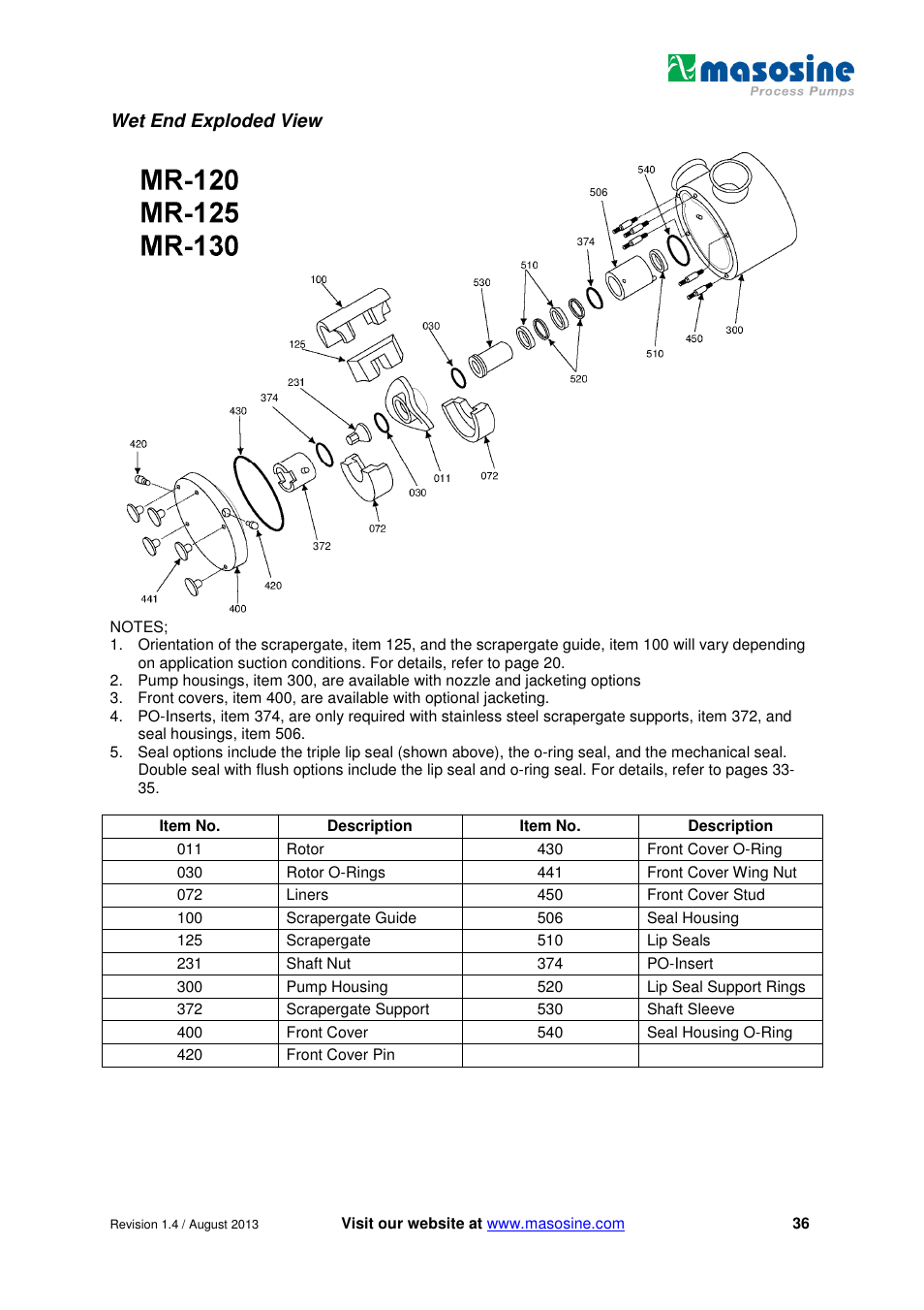 Wet end exploded view | Watson-Marlow MR-Series User Manual | Page 36 / 52