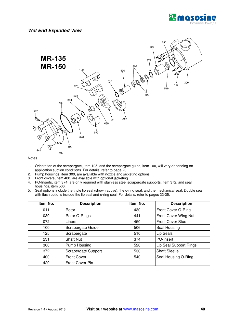 Wet end exploded view | Watson-Marlow MR-Series User Manual | Page 40 / 52