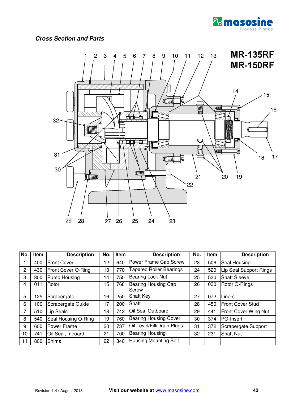 Watson-Marlow MR-Series User Manual | Page 43 / 52