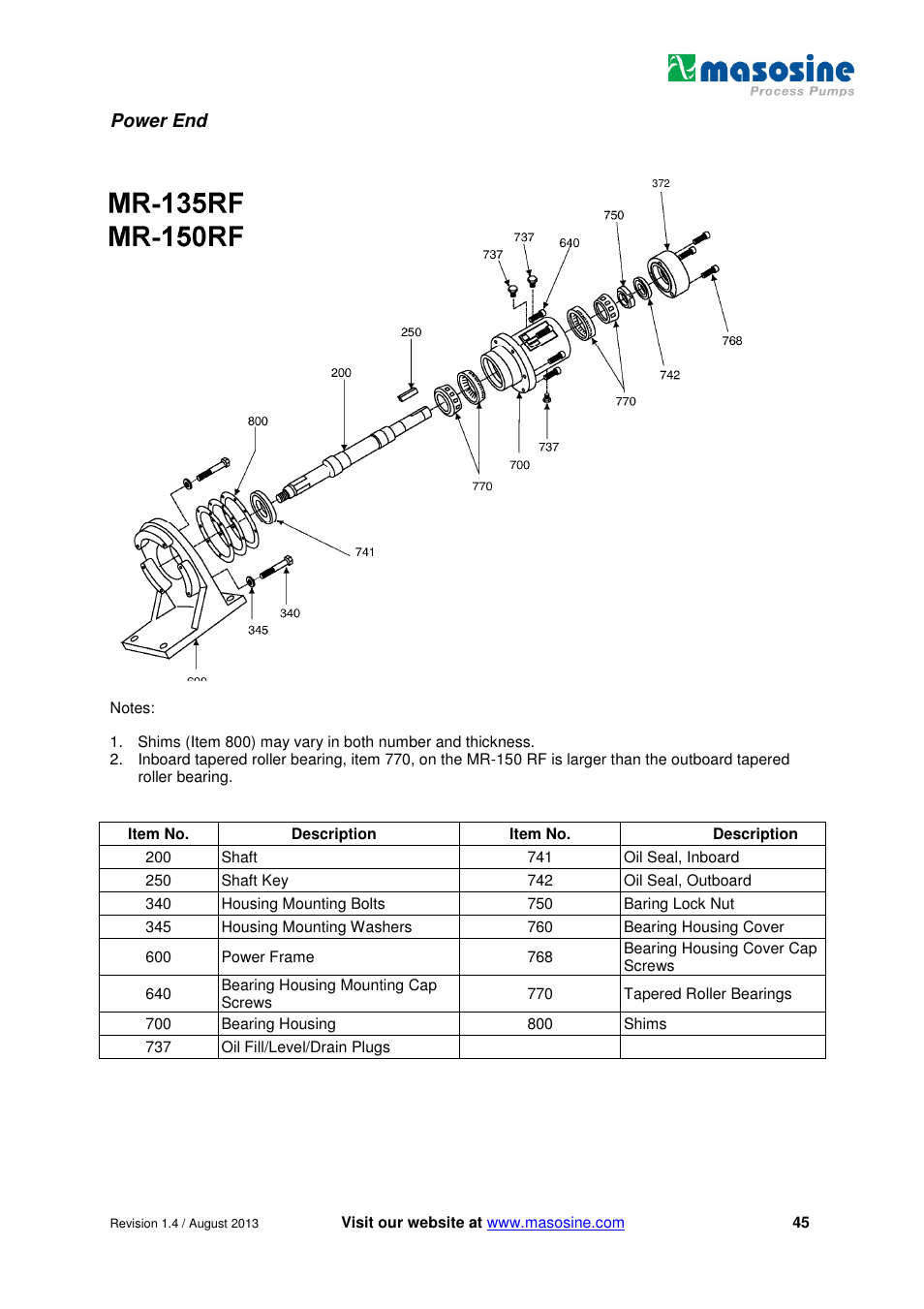 Power end | Watson-Marlow MR-Series User Manual | Page 45 / 52