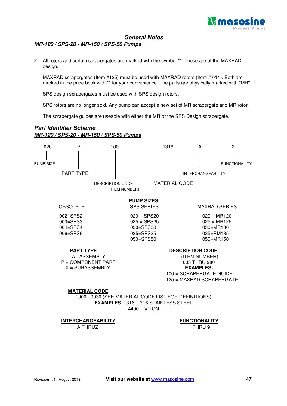 Part identifier scheme | Watson-Marlow MR-Series User Manual | Page 47 / 52