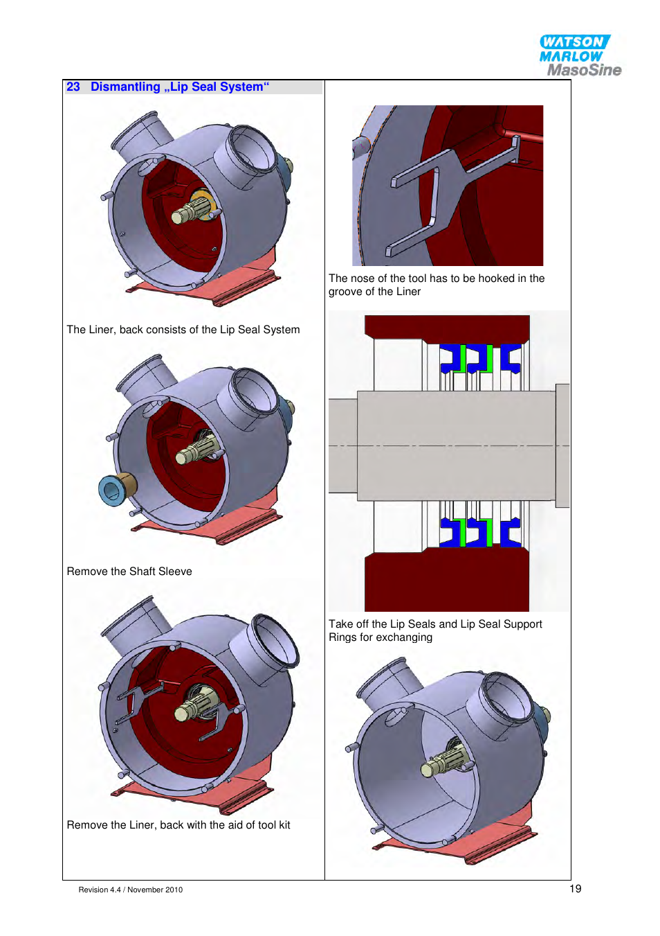 Watson-Marlow EC 25 User Manual | Page 19 / 28