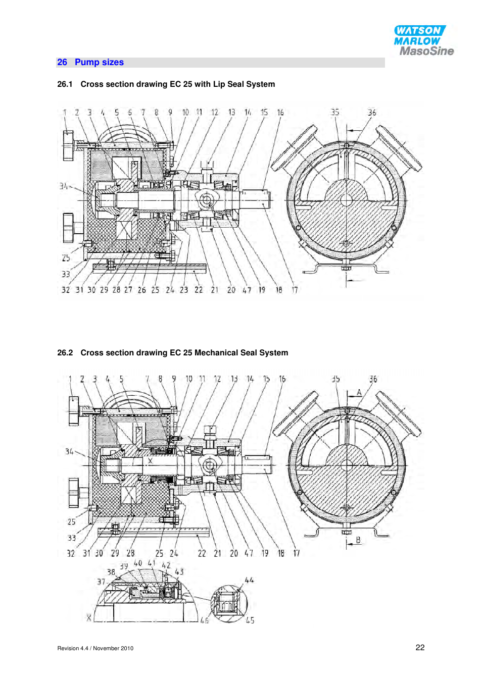 Watson-Marlow EC 25 User Manual | Page 22 / 28