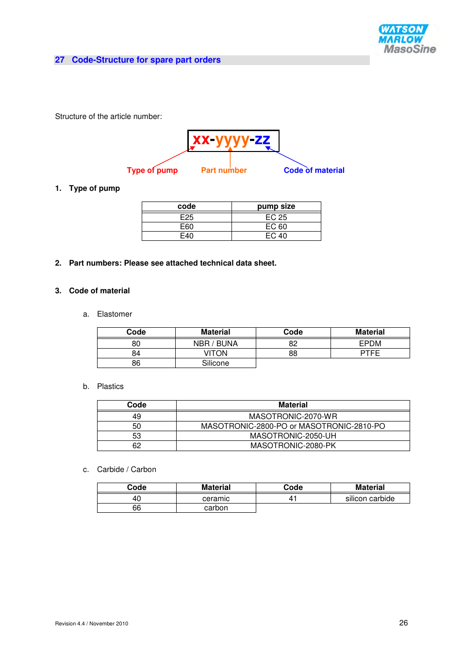 Watson-Marlow EC 25 User Manual | Page 26 / 28