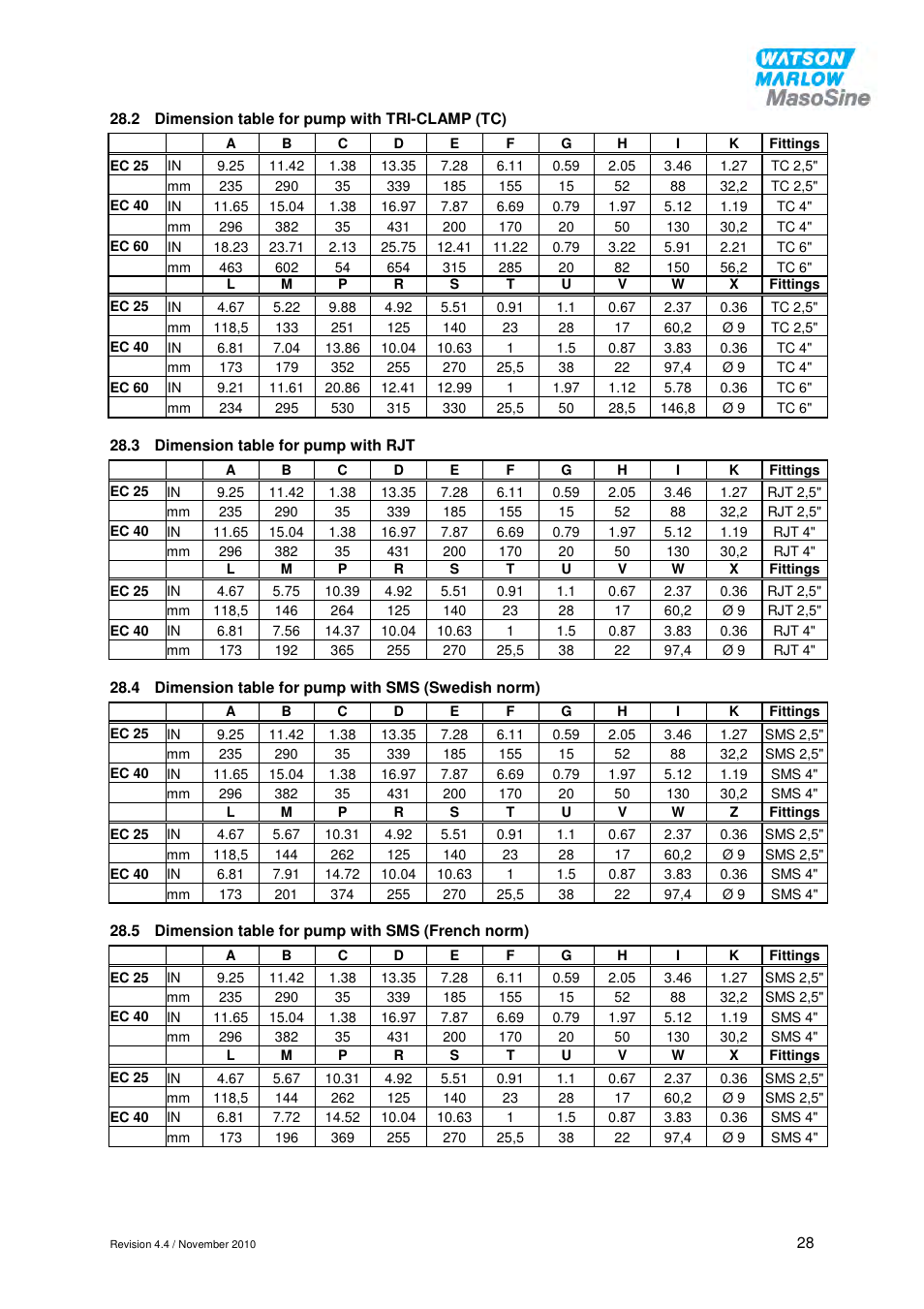 Watson-Marlow EC 25 User Manual | Page 28 / 28