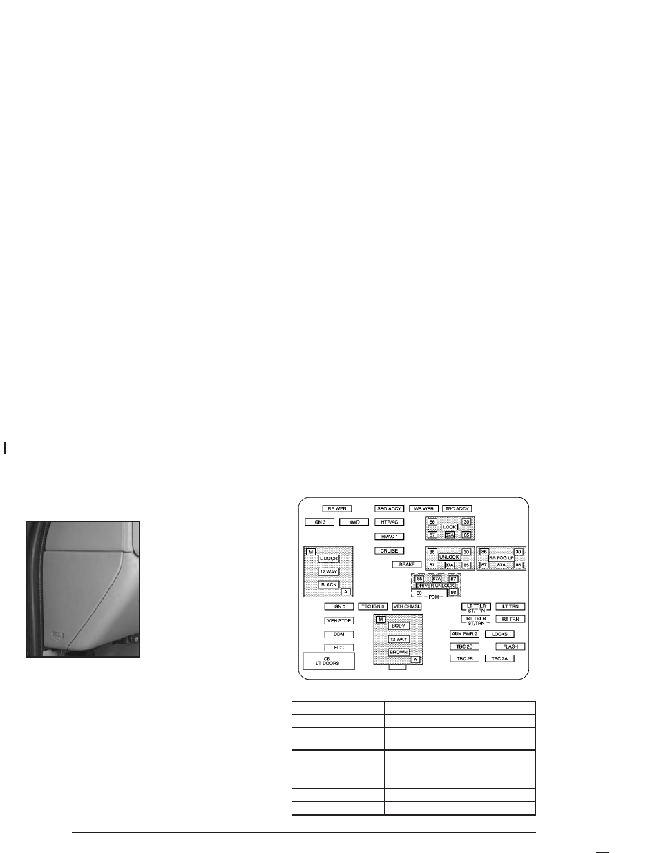 Instrument panel fuse block | Cadillac 2004 Escalade ESV User Manual | Page 416 / 472