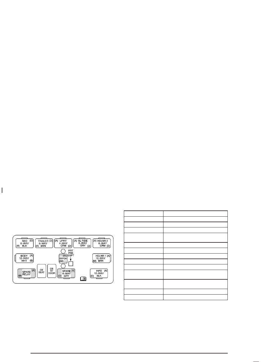 Center instrument panel fuse block | Cadillac 2004 Escalade ESV User Manual | Page 418 / 472