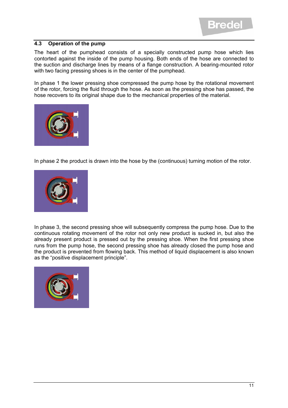 Watson-Marlow SP Series User Manual | Page 11 / 49