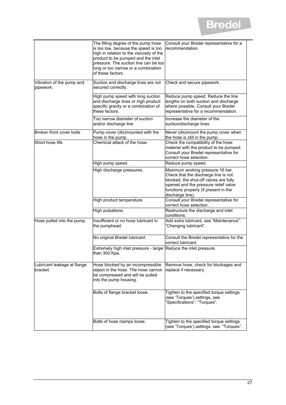 Watson-Marlow SP Series User Manual | Page 27 / 49