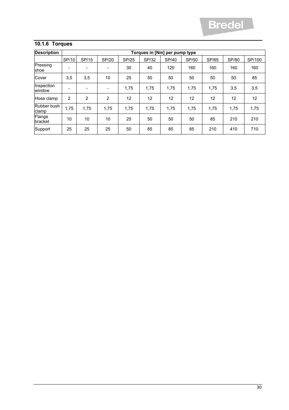 Watson-Marlow SP Series User Manual | Page 30 / 49