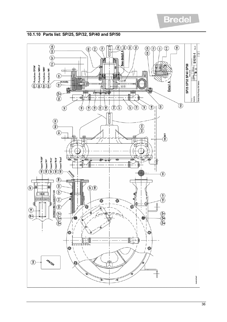 Watson-Marlow SP Series User Manual | Page 36 / 49
