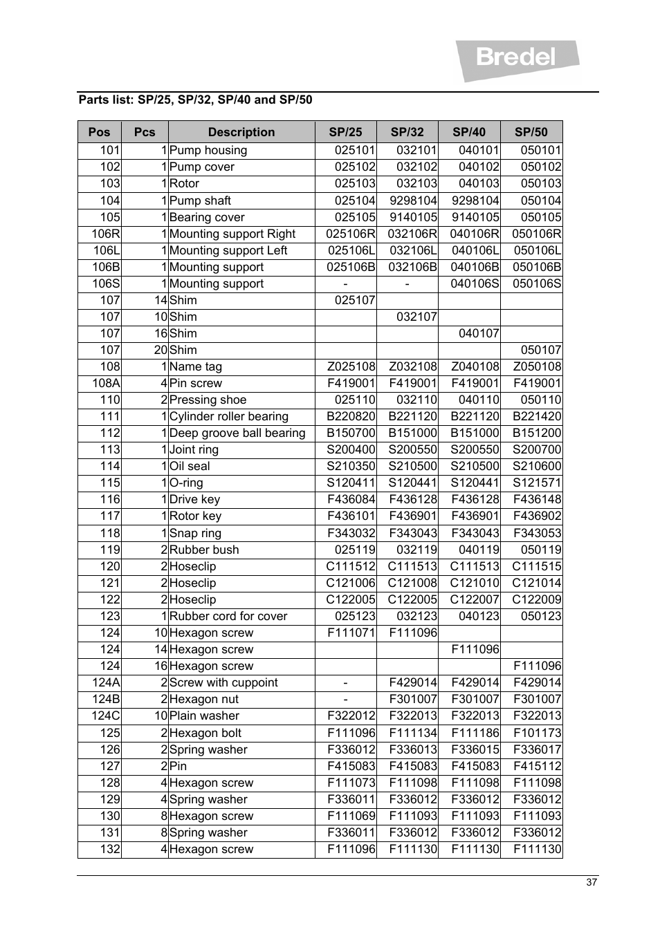 Watson-Marlow SP Series User Manual | Page 37 / 49