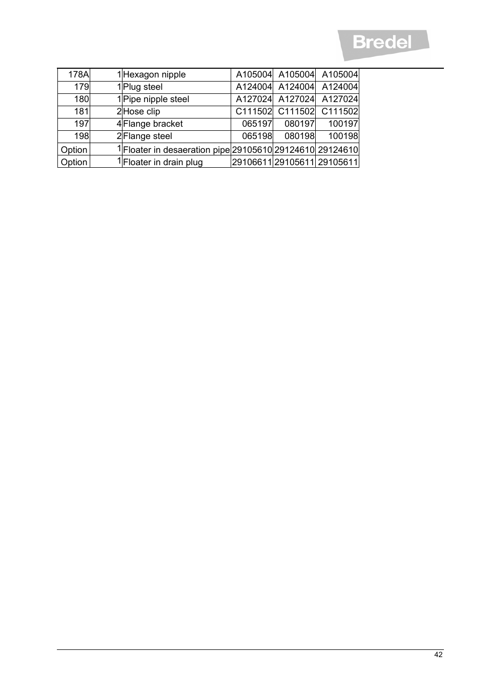 Watson-Marlow SP Series User Manual | Page 42 / 49