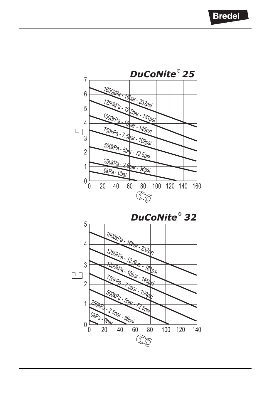8 shims specifications, 25 duconite, 32 duconite | Watson-Marlow DuCoNite 25 User Manual | Page 60 / 76