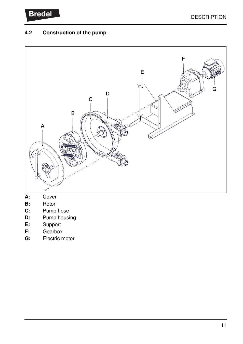 2 construction of the pump, Construction of the pump | Watson-Marlow SP40 User Manual | Page 14 / 86