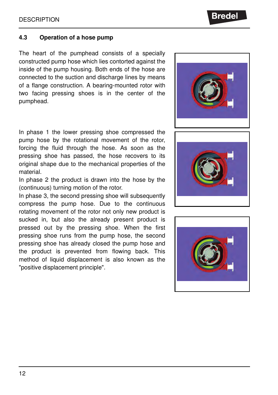 3 operation of a hose pump, Operation of a hose pump | Watson-Marlow SP40 User Manual | Page 15 / 86