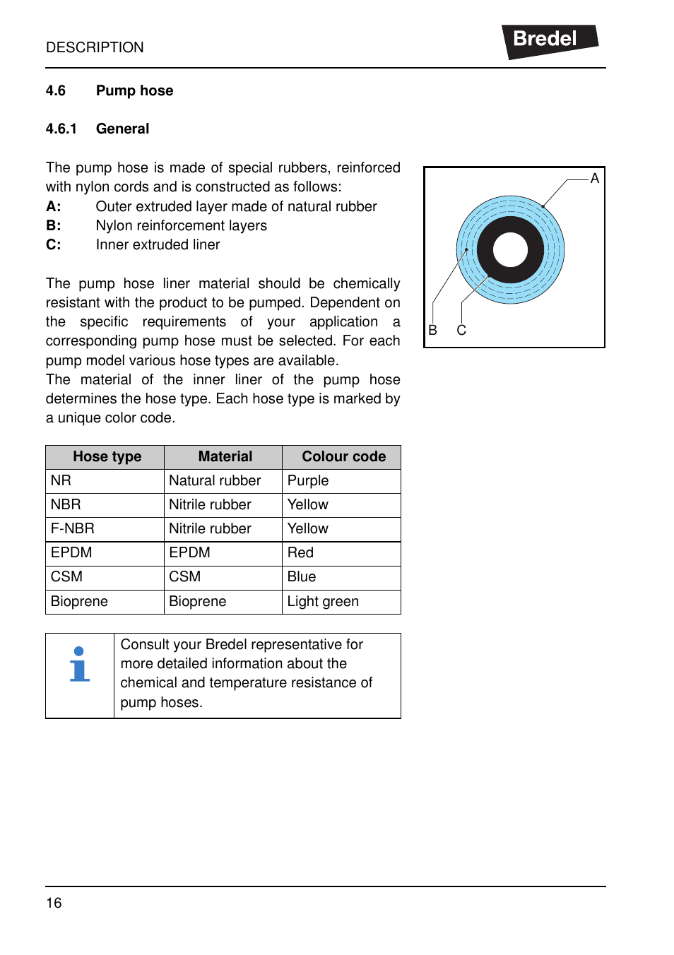 6 pump hose, 1 general, Pump hose 4.6.1 general | Watson-Marlow SP40 User Manual | Page 19 / 86