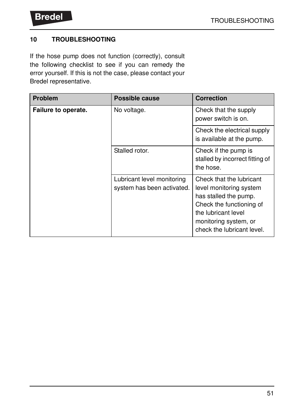 10 troubleshooting, Troubleshooting | Watson-Marlow SP40 User Manual | Page 54 / 86