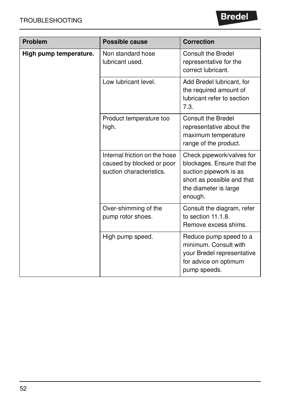 Watson-Marlow SP40 User Manual | Page 55 / 86