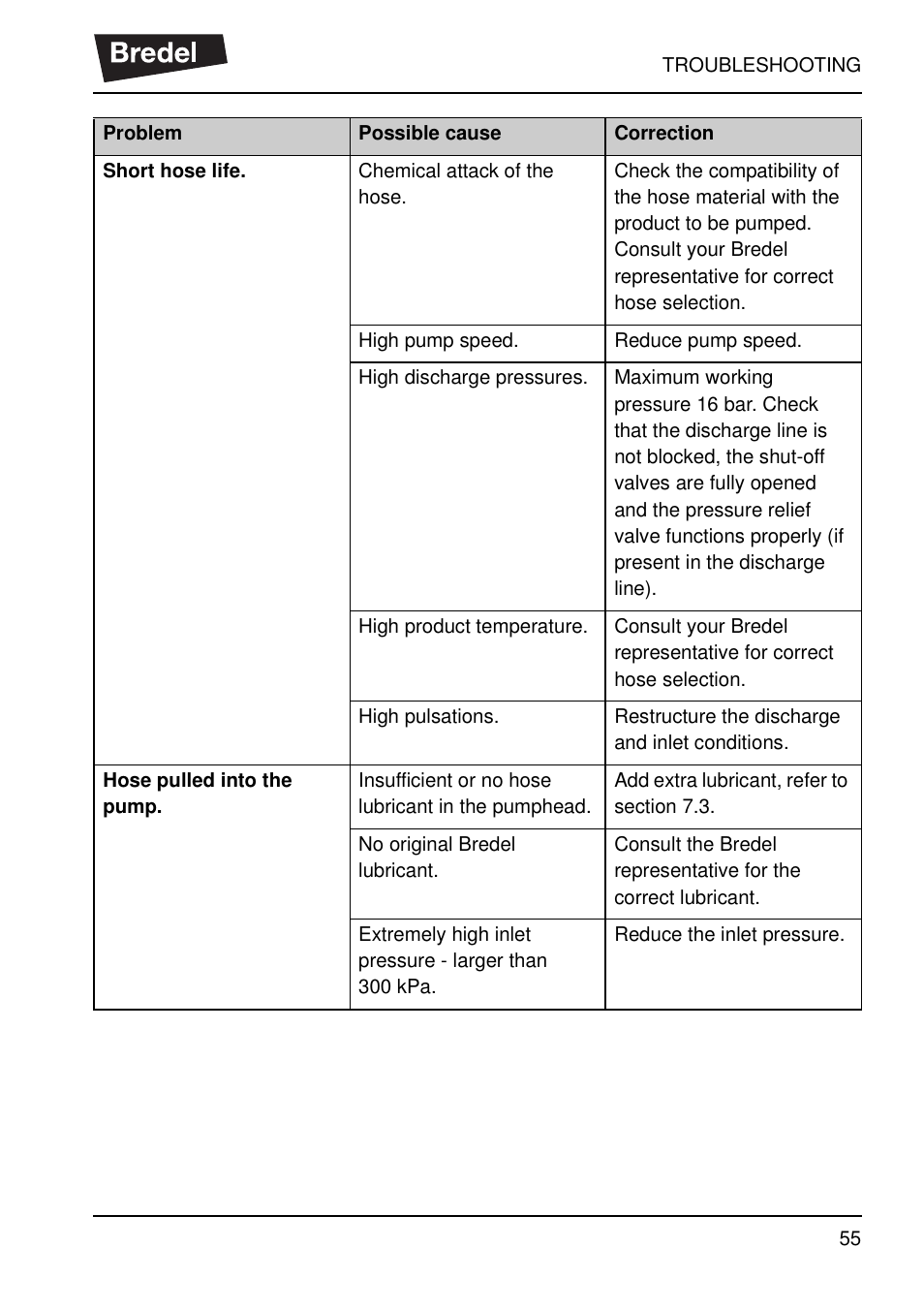 Watson-Marlow SP40 User Manual | Page 58 / 86