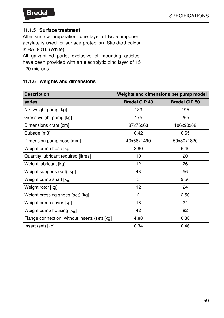 5 surface treatment, 6 weights and dimensions, 5 surface treatment 11.1.6 weights and dimensions | Watson-Marlow SP40 User Manual | Page 62 / 86